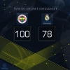 14 nisan 2016 fenerbahçe real madrid maçı / #1030393