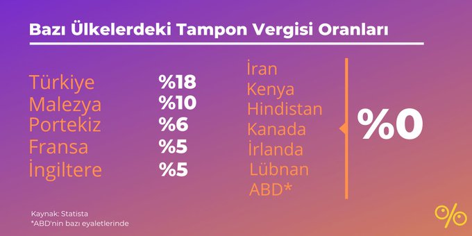 Tampon Vergisi Uludağ Sözlük Galeri