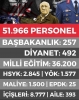 devlet cemaate sızmış / #1124177