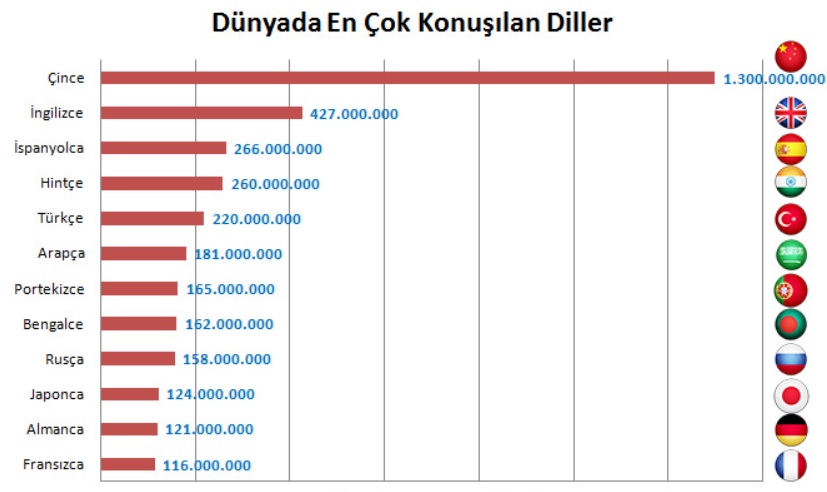 Türk Dili Konuşmalı