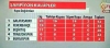 liderin on puan gerisinde kalan winner takım / #1356339