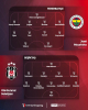 4 mayıs 2025 fenerbahçe beşiktaş maçı