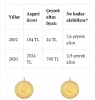 erdoğan döneminde asgari ücretin 3 kat artması / #2175611