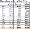 ak parti döneminde olmuştur / #1252411