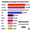 schengen vizesi / #2426937