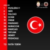 1 mart 2020 galatasaray gençlerbirliği maçı / #1985655
