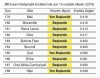 başkanlık sistemi ile yönetilen ülkeler / #1304583