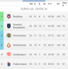galatasaray ve fenerbahçe nin üçüncülük mücadelesi / #1435094