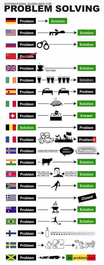 problem
