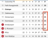 23 ocak 2022 galatasaray trabzonspor maçı