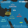 suriyeli mülteci sayısı