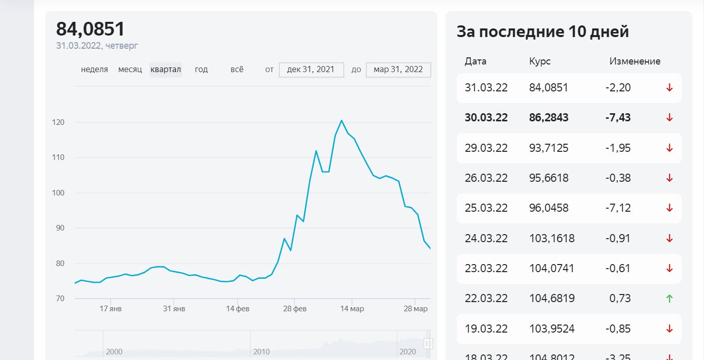 Курс Доллара На Сегодня В Ижевске Купить