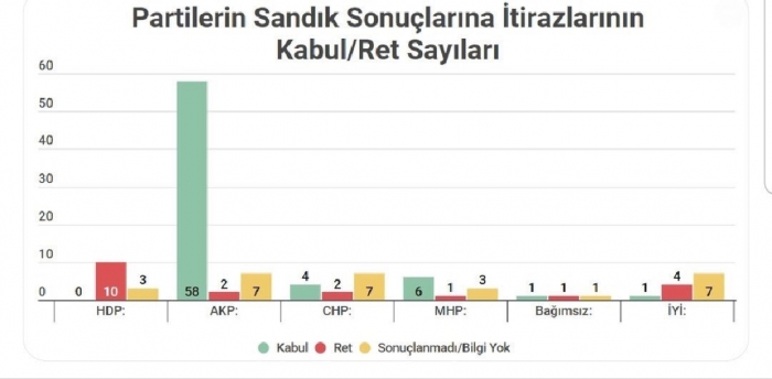 ysk nın yaptığı ahlaksızlığın belgesi