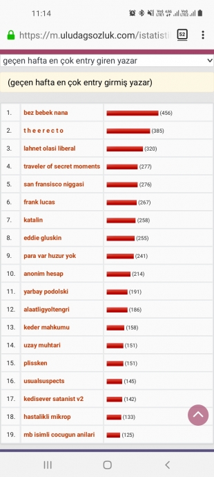 geçen hafta en çok entry giren yazar