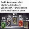 mushaflarına göre kur an türleri