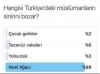 müslümanlar neden gelişemiyor