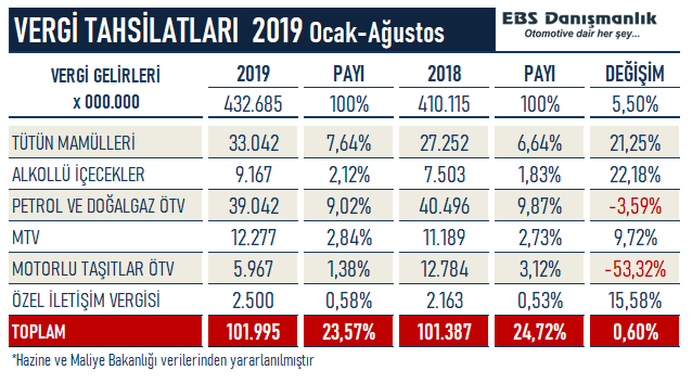 türkiye nin tüm gelirlerinde alkol ve sigara payı