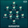 15 mayıs 2017 bursaspor beşiktaş maçı