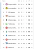 2018 2019 bundesliga sezonu