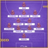 galatasaray ın 11 yabancı futbolcuyla oynaması / #1553071