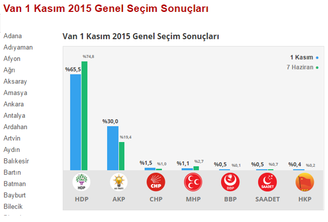 hdp oyları sayesinde evet çıkması