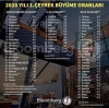 pandemide işsizliğin azaldığı muhteşem dönem / #2055396