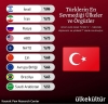 türklerin en sevmediği ülkeler ve örgütler / #2102454