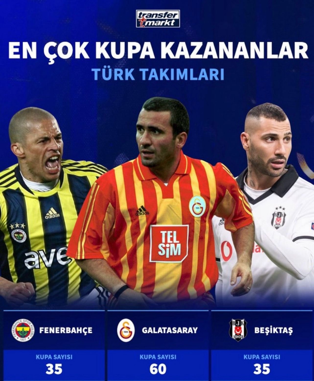 galatasaray vs fenerbahçe vs beşiktaş #2354679 - uludağ sözlük galeri