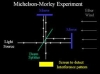 michelson morley deneyi