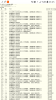 sallandik / #1908937