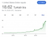 dolardaki sert düşüş