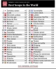 dünyanın en beğenilen çorbaları listesi / #2301928