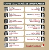 dincilerdeki oğlancılık ve sübyancılık eğilimi / #2261052