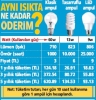 led ampul / #1762188