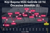 10 temmuz 2020 tüik işsizlik oranı açıklamaları / #2052535