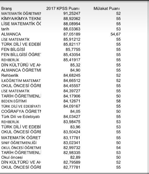 kpss de üçüncü olup mülakatta elenen öğretmen