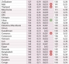 türkiye dünyanın en üst ligine yükseldi / #2254796