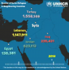 suriyeli mülteci sayısı