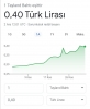 türk lirasının değerli olduğu yerler / #2202042