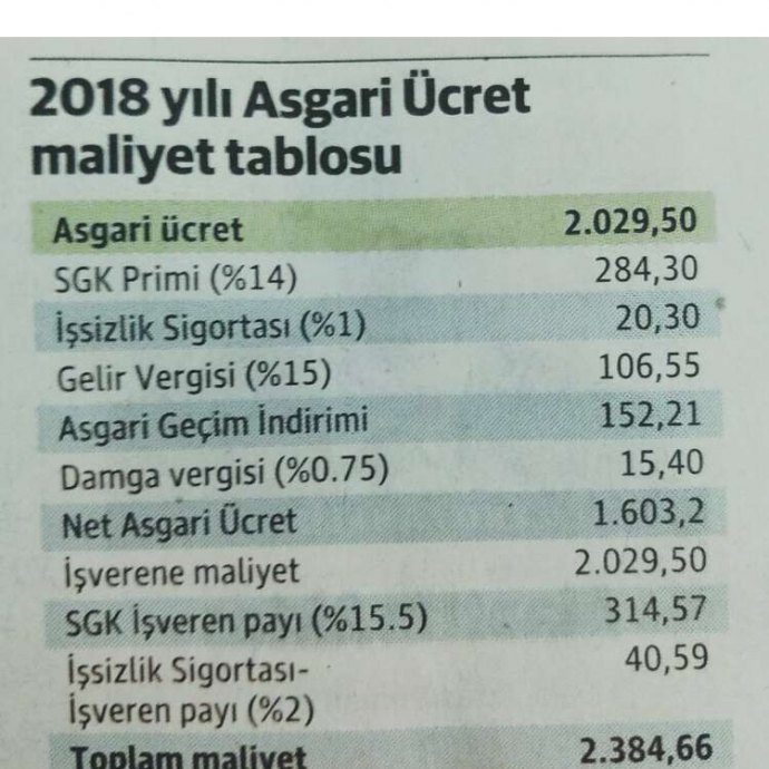 Asgari Ücret Yıllara Göre : Asgari Ucret 594 Simit Parasi ...