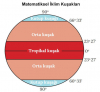 matematik iklim kuşakları