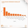 türkiye de iş bulmanın önündeki engeller / #2146610