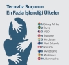 türk erkeğinin tecavüzde dünya üçüncüsü olması / #1883734