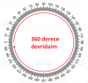 kur an ayetlerindeki dairesel sistem / #2316590