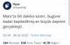 mars ta 94 dakika süren deprem gerçekleşti / #2224957