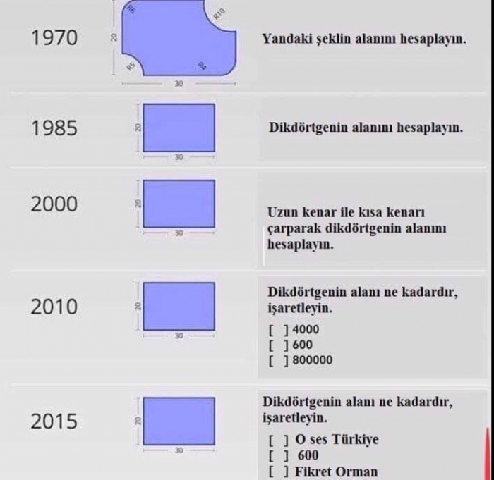 eğitim seviyesinin yıllara göre değişimi