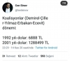 geçmiş dönemlerde dolar kurları / #2096608