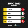 euro 2020 a grubu / #1941502