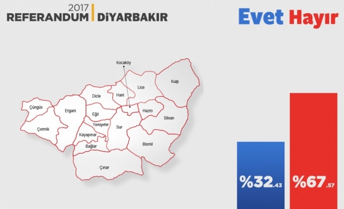 hdp oyları sayesinde evet çıkması
