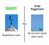 islam arap paganizminin monoteizmli halidir